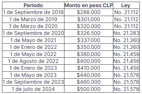 Captura de pantalla 2024 04 13 181324 Reclutamiento, Selección, Evaluación del Desempeño, Promoción de un ambiente laboral positivo, Asesoramiento en RRHH y Remuneraciones. RED RECURSOS HUMANOS