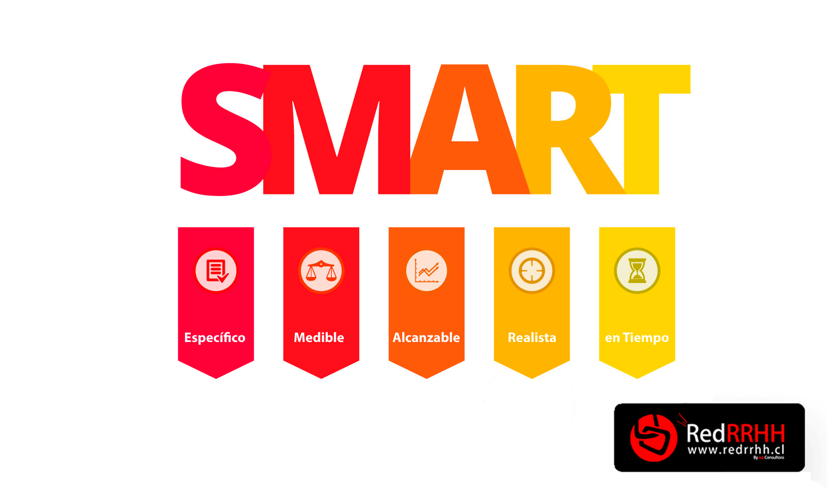 Qué son los objetivos SMART